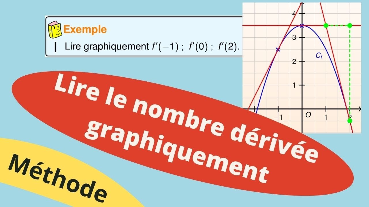 Lire le nombre dérivé graphiquement