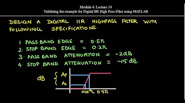 Mod4 Lec14: Validating the Example of Digital IIR High Pass Filter Using MATLAB
