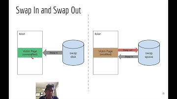 LRU Implementation: Clock Algorithms