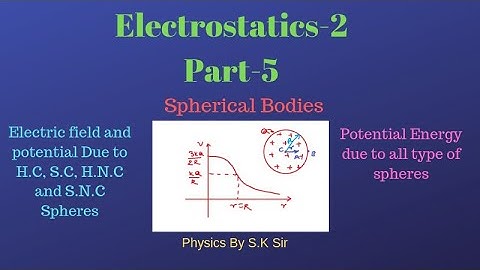 Electrostatics 2 II part-5 II IIT JEE and NEET II Physics by S.K Sir(IIT GUWAHATI)