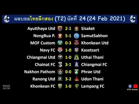 ผลบอลไทยลีกสอง นัดที่24 : หนองบัวจัดหนัก ขอนแก่นยูจัดเต็ม เชียงใหม่ยูมาแรง (24 Feb 2021)