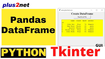 Tkinter filedialog to browse and select excel file to create Pandas DataFrame using read_excel()
