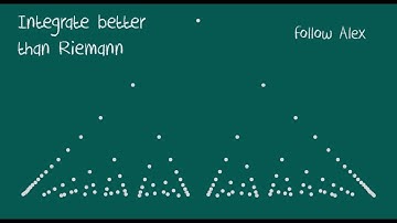 GRE Math. Calculus & Algebra