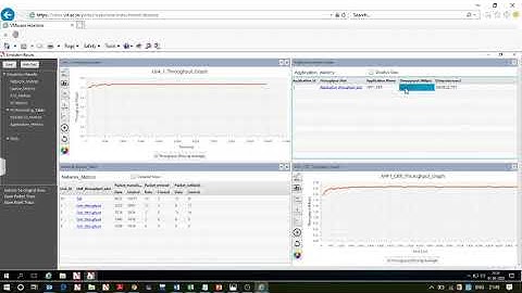 Simulation and Performance Analysis of ESS with several transmitting nodes in WLAN using Netsim