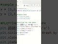 Python Line Graphs Made Easy: Beginner's Guide with Matplotlib #shorts