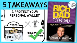 RICH DAD POOR DAD SUMMARY (BY ROBERT KIYOSAKI)