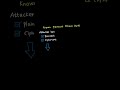 D830 OA: The Crucial Concept in Cryptography ๐