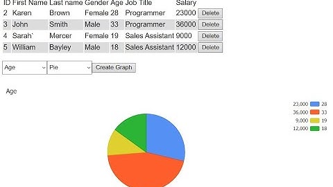 Single Page Application using pure JavaScript