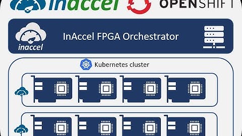 FPGA deployment on OpenShift easier than ever
