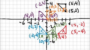 Combined Transformations