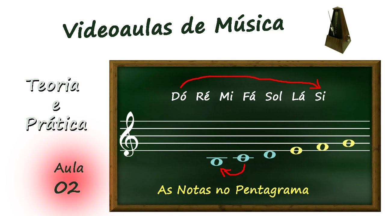 Videoaulas de Música 02 As Notas no Pentagrama