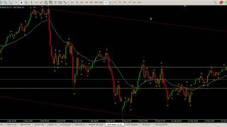 DOW Jones Today 5 October 2020 Technical Analysis