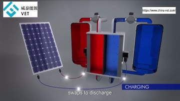 Energy System-Vanadium Redox Flow Battery Introduction