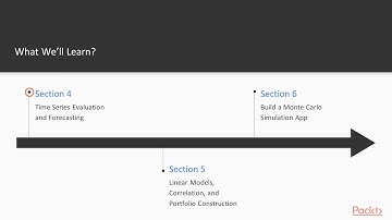 Hands-on Python for Finance : The Course Overview | packtpub.com