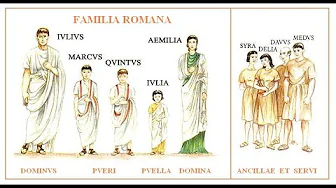 Ch 2 Vocabulary "Lingua Latina Per Se Illustrata Familia Romana" by Hans Orberg Ch 2 Vocabulary "Lingua Latina Per Se Illustrata Familia Romana" by Hans Orberg