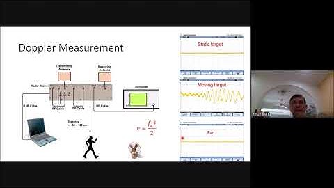User Experience Sharing: ME1500 Radar Principles and Systems