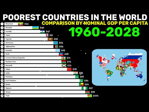 Poorest countries in the world by GDP per capita|1960-2028