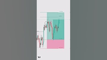 Cara menggunakan fibonacci yang benar #trading