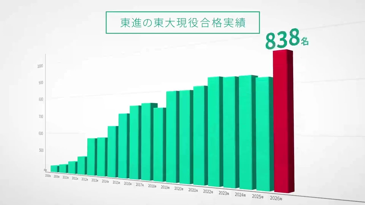 東進ハイスクール、TOSHIN TIMES 2007年2月5月号 大学受験の塾・予備校なら東進