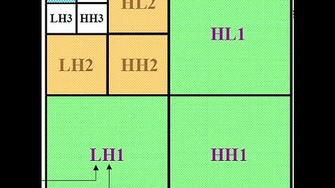 Embedded Zerotree Wavelet example (AERS)