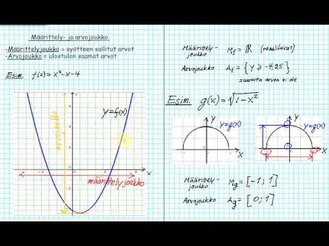 Video: Kuinka Laskea Funktio Ja Piirtää Kaavio