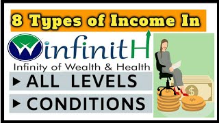Winfinith All Levels and Conditions 8 Types Income In Winfinith ||How To Get 8 Income In Winfinith .