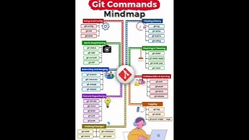 #Gitlab  #github #githubactions #gitlab #machaotech #trending #reels #technology