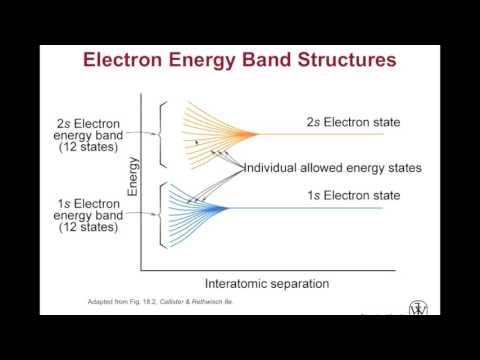 Video: Elektrisk yta: egenskaper och expertråd