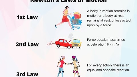 Lecture & MCQ practice on #physics (Part -1) ! ADSTE LDCE ! Signal & Telecom ! IR