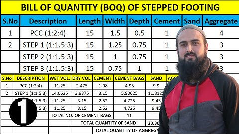 Step by Step Guide of How to Prepare Bill of Quantity for Stepped Footing in Excel - Part 1