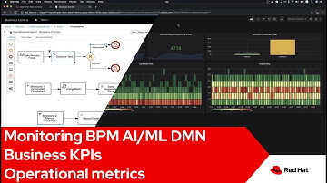 Business Monitoring BPM AI/ML DMN with Red Hat Process Automation Manager