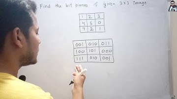 AKTU 2014-15 Question on Bit Plane Slicing | Digital Image Processing