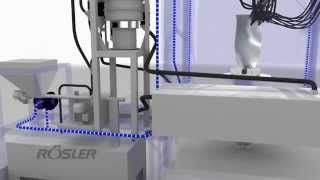 Wasserstrahlen - Rösler Oberflächentechnik Gmbh