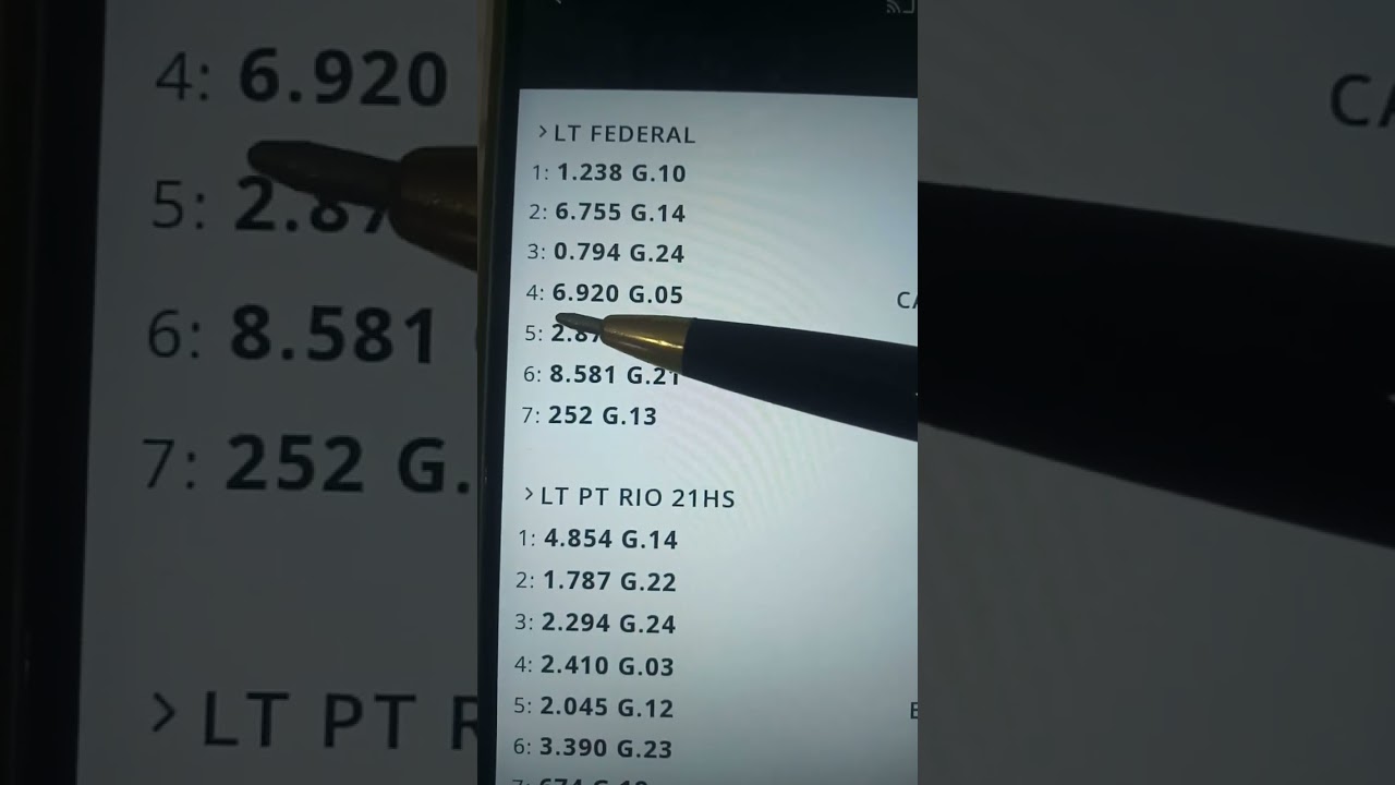 Jogo do Bicho. A Super Milhar