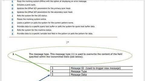 Telesis EthernetIP Communication