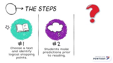 Directed Reading-Thinking Activity