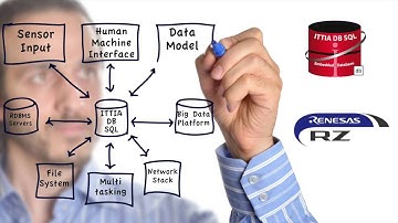 ITTIA DB SQL Database for Renesas RZ/A1 Microcontrollers