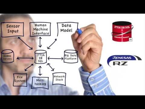 ITTIA DB SQL Database for Renesas RZ/A1 Microcontrollers