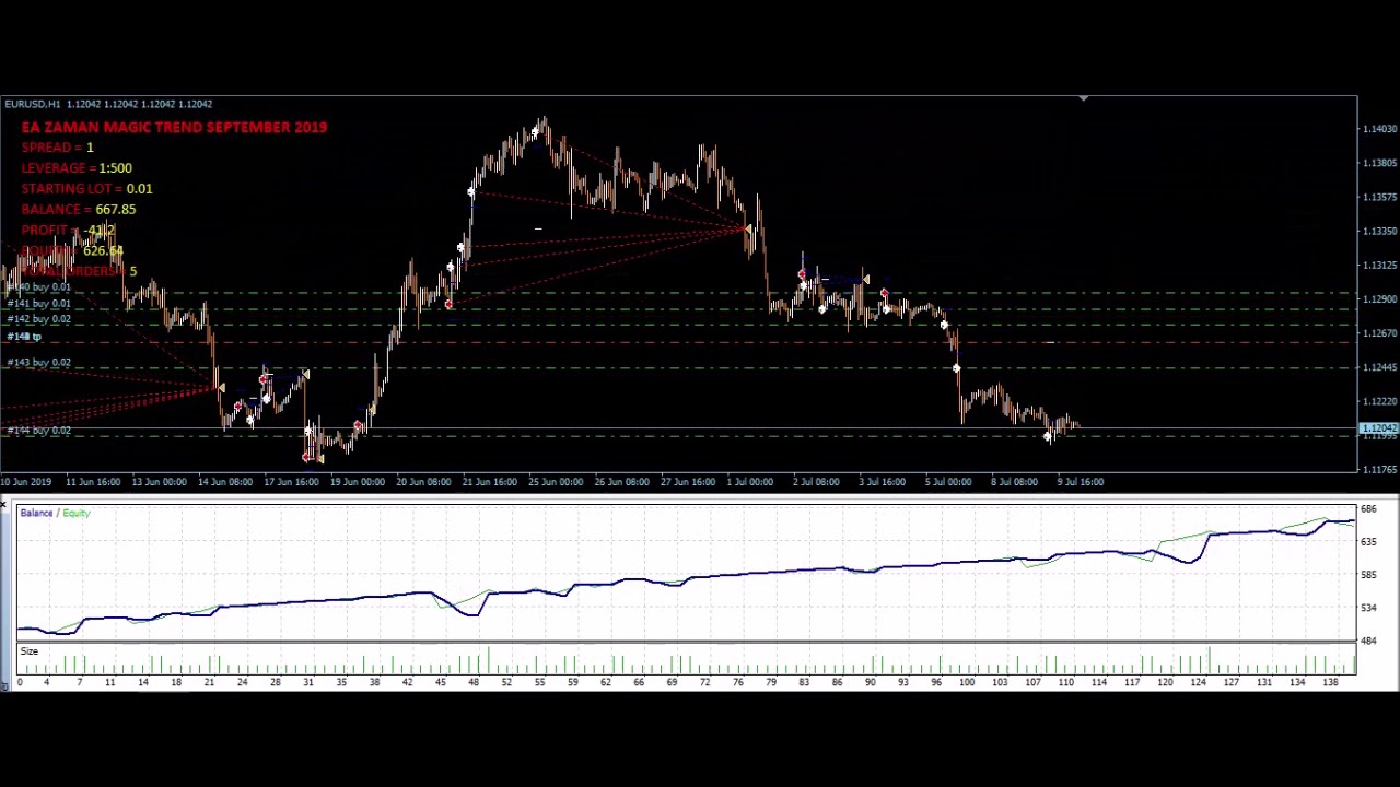 Zaman forex