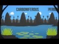 Fossil Fuels: Their Formation, Uses, and Environmental Impact