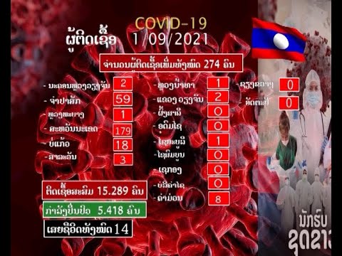 ຂ່າວ ປກສ LaoPSTV News:ວັນທີ  1 ກັນຍາ 2021 ສປປ ລາວ ມີຜູ້ຕິດເຊື້ອ ໂຄວິດ 19 ເພີ່ມຂື້ນ 274   ຄົນ