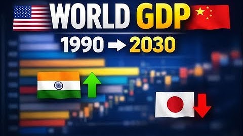 World GDP Timeline (1990–2030) | Major Economic Shifts & Future Outlook