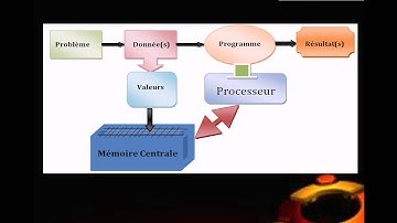 algorithme-Les Variables