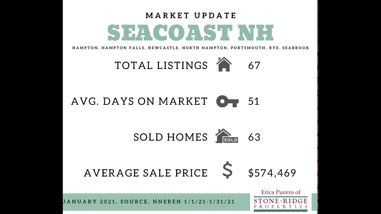 NH Seacoast Real Estate Market Update Jan 2021