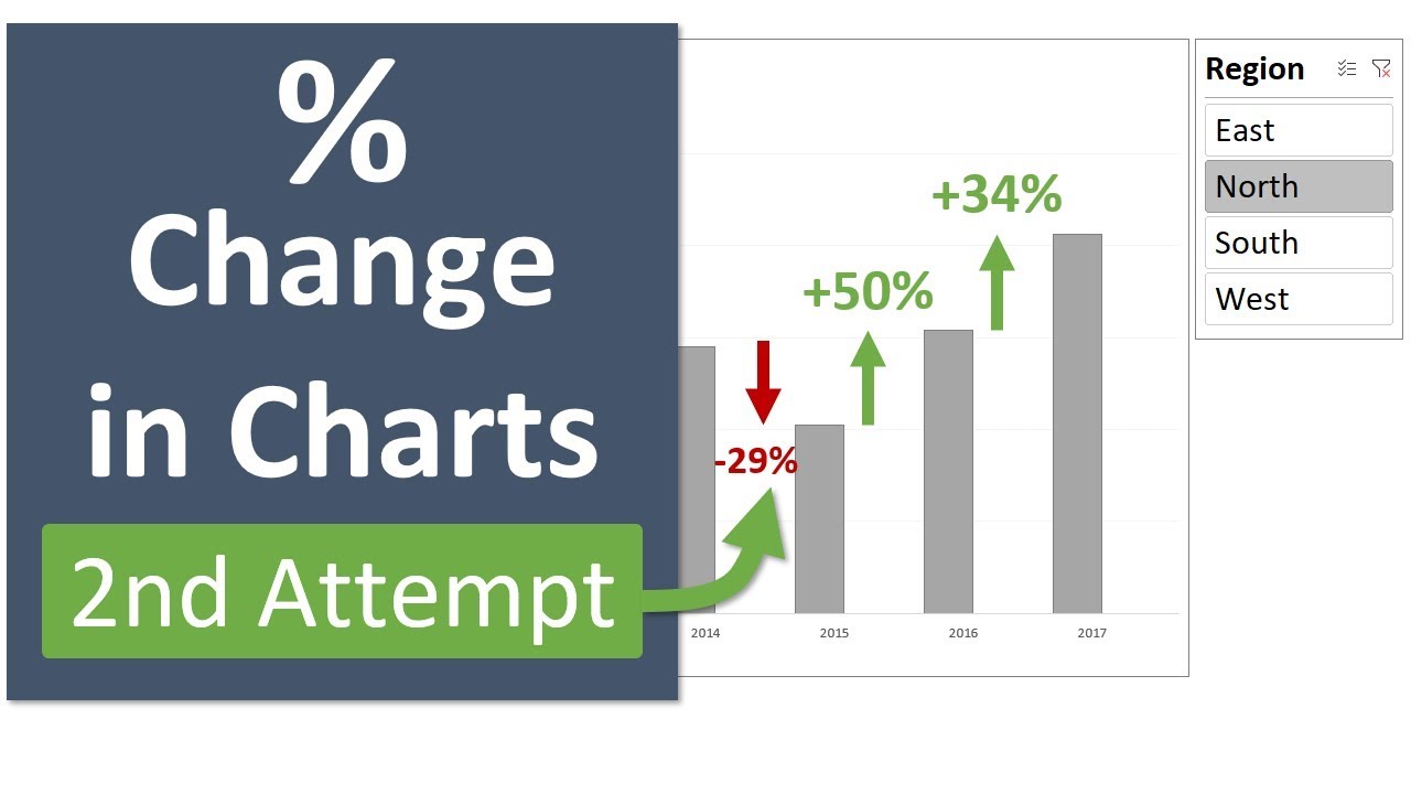 Column Chart That Displays Percentage Change or Variance - Excel