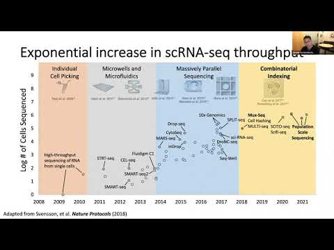 CCMB Seminar 10/20/2021 - Jimmie Ye, PhD