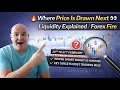 Where Price Is Draw Next Liquidity Explained Forex Fire 23rd–27th February   Supply &amp; Demand