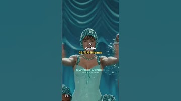 Top 5 MOST Streamed The Life Of A Showgirl tracks in 23 hours #taylorswift #trending #viral #fyp