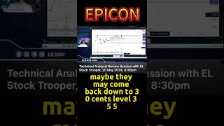 #EPICON #xifuliveTAreviewsession 20MAY2024