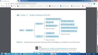 Electrical Engineering - Java Course - Week 10 - Part 2 - Exception Handling